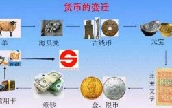 中国的货币发行叫什么（中国货币发行方式）