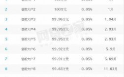 什么网贷能借5万（哪个网贷可以借5万分期还）