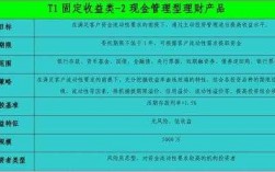 固定收益类产品有什么（什么叫固定收益类产品）