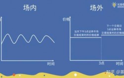 场外价格什么意思（场内价格和场外价格）