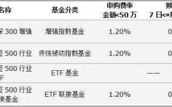 什么是目标etf联接基金（目标赢基金）