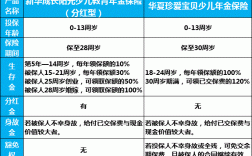 少儿险教育基金是什么（少儿教育险哪种比较好）