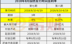 国债什么时候发行2017（国债什么时候发行2024）