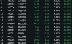 股票涨10什么意思（股票涨1001%）