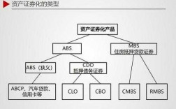 ABS证券是什么（abs证券化什么意思）