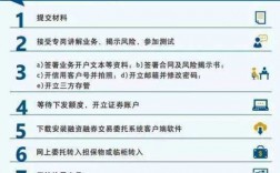 融资融券账户是先买什么（融资融券账户怎么买股票）