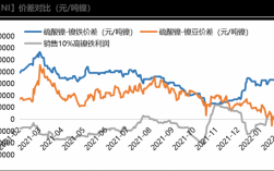 镍期货什么时候上市的（镍期货上市时间）