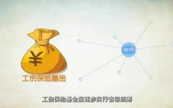 工伤保险基金是什么（工伤保险基金是什么构成的）