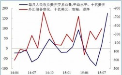 外汇增长萎缩什么意思（外汇缩水说明什么）