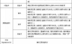 中信的积分换什么划算（中信的积分换什么划算啊）