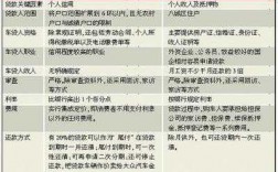 上汽金融贷款需要什么（上汽金融贷款需要什么资料）