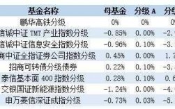 基金什么价格触发下折（基金折价是怎么回事）