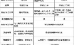 什么是商票融资（企业商票融资解决方案）