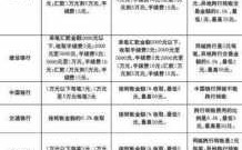 用什么跨行转账不收费标准（用什么跨行转账不需要手续费）