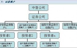 证券财务都做些什么（证券财务都做些什么事情）