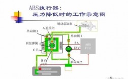 abs什么机构可以发（abs发行涉及哪些参与方）