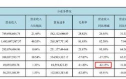 证券收入属于什么收入（证券公司收入主要来自于哪些业务）