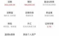 什么理财可以达到20%（什么理财可以达到20万）