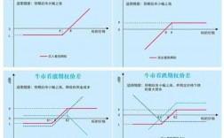 近价期权是什么意思（临近到期的期权 价格如何变化）