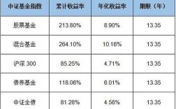 基金浮动收益是什么（基金浮动收益与本金关系）