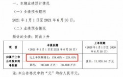 业绩收益是什么意思（业绩包含哪些内容）