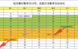 招商信用卡什么时候还款（招商银行的信用卡什么时候还款）