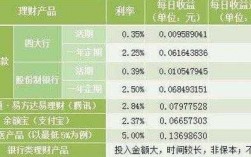 理财中的定期是什么（理财产品 定期）