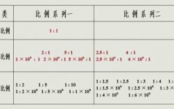 什么叫比例（什么叫比例试样?它应满足的要求?国家）