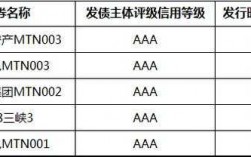 投资评级是什么意思（投资级信用评级有哪些）