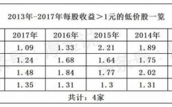 每股收益好代表什么（每股收益代表什么意思）