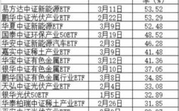 券商etf有什么（券商etf对应的基金）