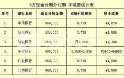 什么分期合算点（什么分期手续费最低）