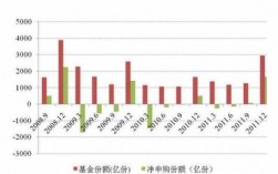 基金份额为什么不是整数（为什么基金的份额有的高有的低）