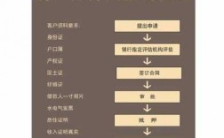 房产抵押贷款属于什么类型（房产抵押属于房贷吗）