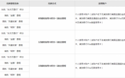 浦发积分还什么条件（浦发积分规则2020）