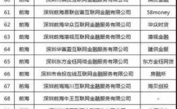 什么网贷是深圳的（深圳网贷公司名单）