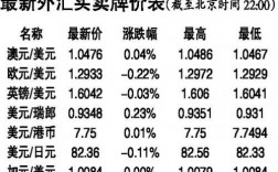 外汇牌价什么意思（外汇牌价是啥意思）