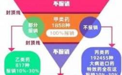 医保能报什么（医保能报什么药类）