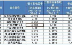 冠军理财是什么时候（历年冠军基金收益率）