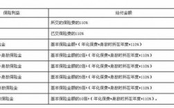 保险费是什么意思（趸交保险费是什么意思）