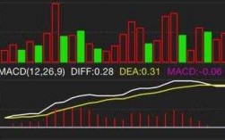 股票红色绿色分别代表什么（股票交易的红色和绿色是什么意思）