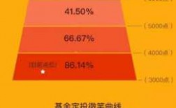 什么基金适合做定投（哪种基金适合做定投）