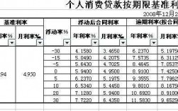 什么是同期贷款利息（同期同贷怎么算）