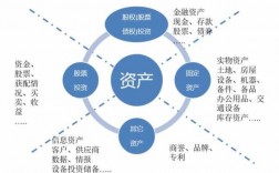 投资管理可以做什么（投资 管理）