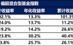 为什么基金有手续费（为什么基金有手续费和收益）