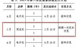 卖出国债什么政策（卖出国债的分录）