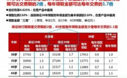 保险中年金什么意思（保险中年金转换权是什么意思）