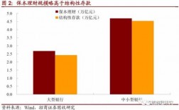 平安理财什么是结构类（平安的结构性存款怎么样）