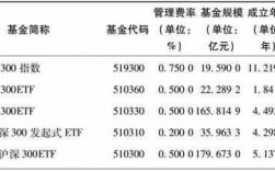 010642是什么基金的简单介绍