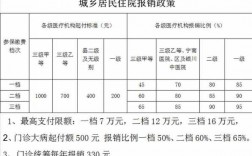 居民医保最晚什么时候缴费（城镇居民医保最晚什么时候交）